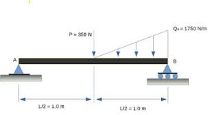 triangular load of maximum intensity
