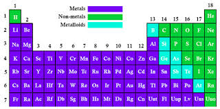 Electronegativity Chart Periodic Table Of Elements With