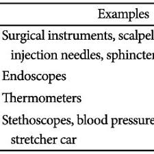 Spaulding Classification Of Medical Device Download