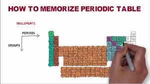 trick to memorize periodic table urdu