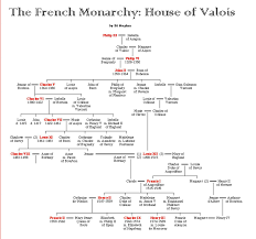 French Monarchy House Of Valois Monarchy Family Tree