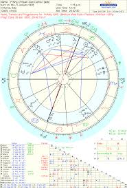 Astrology Love April 2012