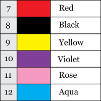 288 Fiber Color Chart Fiber Optic Color Chart