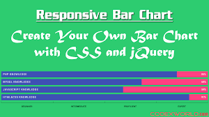 Creating Bar Chart With Jquery And Css Html Css Html