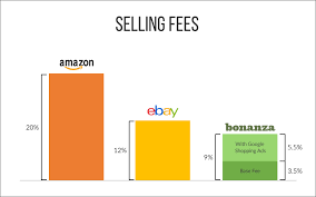 An overlooked factor when it comes to choosing an ecommerce site to. Bonanza Selling Why Bonanza Is Becoming The Best Ebay Alternative