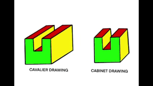 constructing oblique drawing cavalier