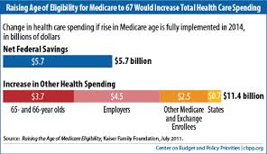 Raising Medicares Eligibility Age Would Increase Overall