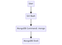 how to use monb s in git bash
