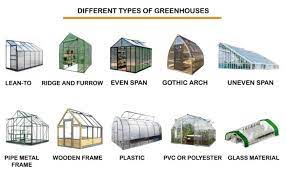 Commercial Greenhouse Cost Calculating