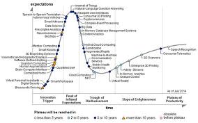 Chart Of The Week The Hype Cycle Of Emerging Technologies