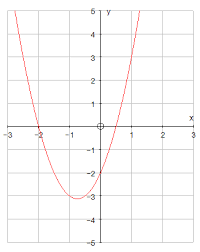 Quadratics