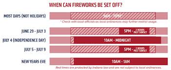 when is it ok to light fireworks in