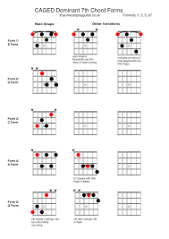 Dominant 7th Chords In 2019 Playing Guitar Guitar Chords