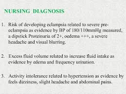 Standardized nursing assessment and interventions before, during and following a procedure should be included: Preeclampsia Nursing Interventions Page 1 Line 17qq Com