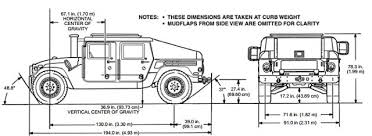 M1151 M1151a1 Humvee Expanded Capacity Armament Carrier Armour