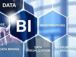 How to choose the right bi business intelligence platform: BusinessHAB.com