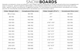 63 Precise Snowboarding Sizing Chart