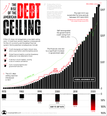 charting the rise of america s debt ceiling