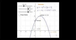 Graph Of Quadratic Equation Fuse