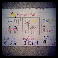 Writing Anchor Chart That Needs To Be Made In Spanish Love