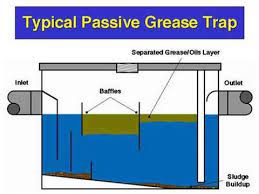 cleaning grease trap you