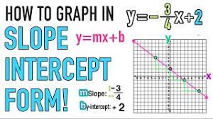 graph lines in slope intercept form