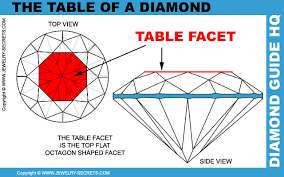 The Diamond Table Jewelry Secrets