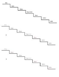 Metric Stairs Worksheets Teaching Resources Teachers Pay