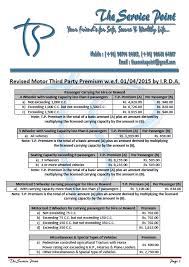 Third Party Motor Insurance Rates Fy 2015 2016 Techfin