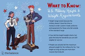 U S Army Weight Charts For Men And Women