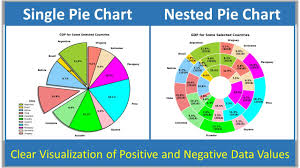 nested pie chart in python