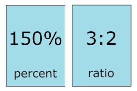 percent to ratio calculator inch