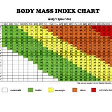 New Body Index Chart Konoplja Co
