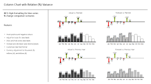 Column Chart With Relative Variance Power Bi Visuals