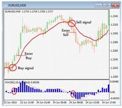 114 30 Min Strategy Forex Strategies Forex Resources