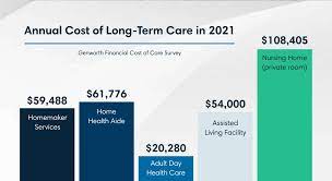 Long Term Care For Your Pas