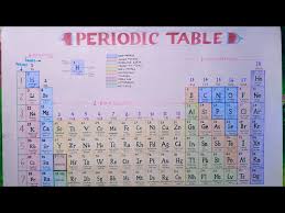 modern periodic table on chart paper