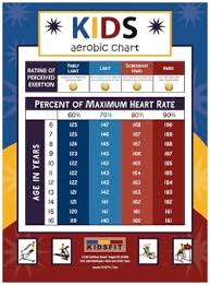 Heart Rate Chart Poster Target Heart Rate Chart For Women