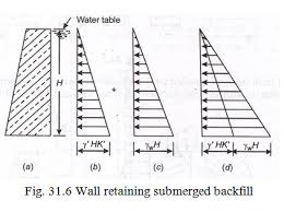 Lesson 31 Cantilever Retaining Walls