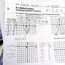 Practice Graphing Quadratic Functions