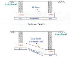 tie beam reinforcement