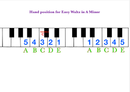 Learn To Read Piano Music Pdf Downloads Ruth Pheasant