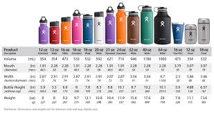 Pin By Heather Gray On Isagenix In 2019 Hydro Flask Sizes