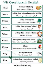Wh Questions Useful English Question Words With Examples