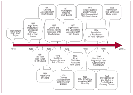 cardiovascular risk factors insights