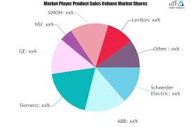 Electric Control Panel Market To See Huge Growth By 2025