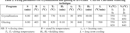 Table 2 From Biaxial Flexural Strength Of Ceramic Veneering