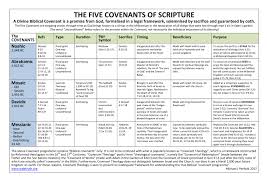 Chart God S Covenant Programme Mjp 2017 Webtruth Org Page