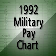 1992 Military Pay Chart