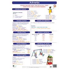 Adverbs Wall Chart Rapid Online